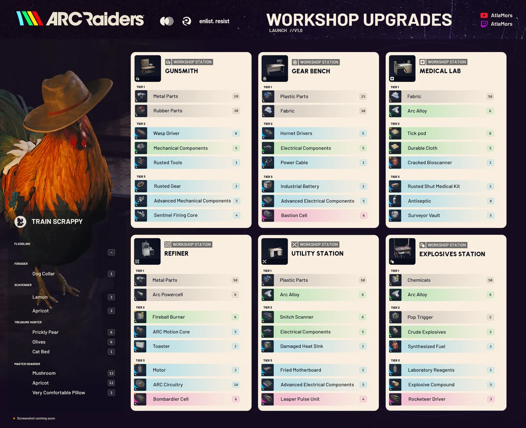 ARC Raiders Workshop Upgrade Guide: All Stations (2026)